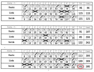 Paritona al bowling di Cerese e record personale ;)